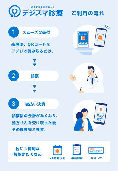 デジスマ診療